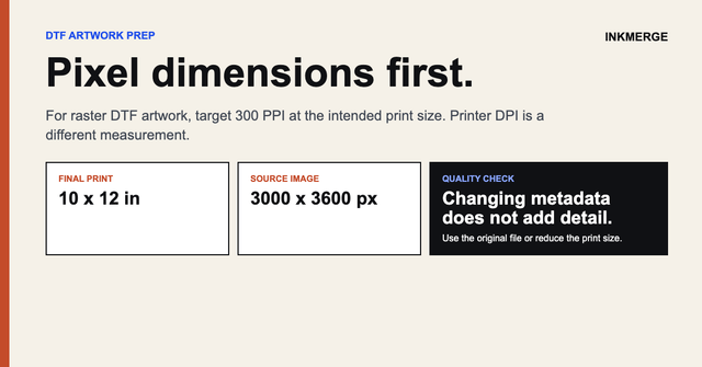 Pixel-dimension guide showing a 10 by 12 inch DTF design needs 3000 by 3600 pixels at 300 PPI